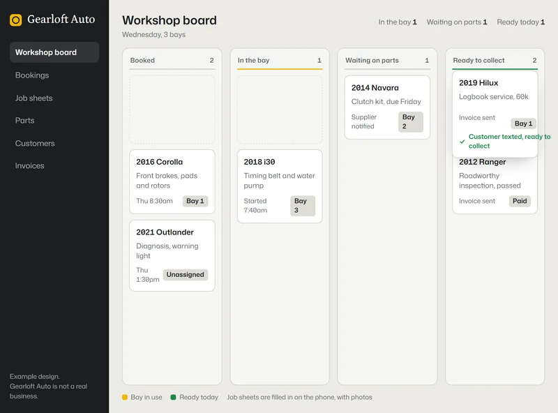 The same example workshop board, shown on its own: job cards in columns from booked to ready to collect